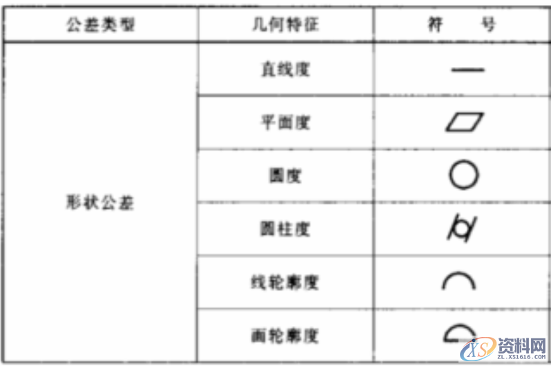 机械制图——基础标准,制图,基础,第16张 机械制图——基础标准,机械制图——基础标准,制图,基础,第16张