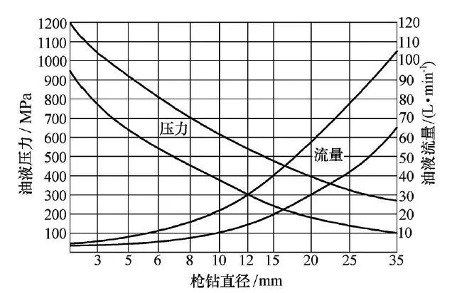 加工精密深孔的利器（图文教程）,加工精密深孔的利器,加工,教程,第2张
