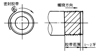配管通用技术条件(图文教程),教程,第2张 配管通用技术条件(图文教程),image001,教程,第2张
