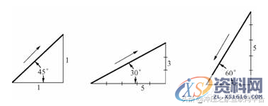 超经典机械制图基础常识,赶紧收藏,尺寸,实线,标注,线段,第7张 超经典机械制图基础常识,赶紧收藏,超经典机械制图基础常识,赶紧收藏,尺寸,实线,标注,线段,第7张