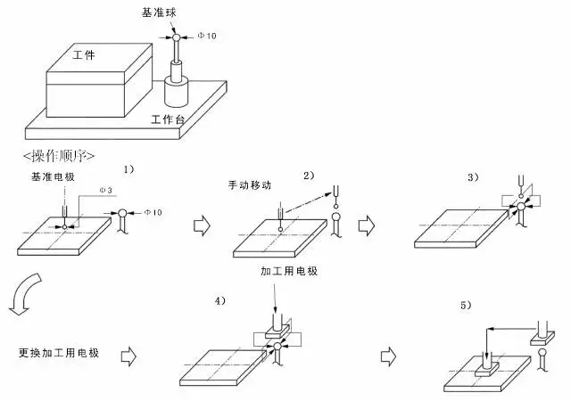 模具工厂电火花加工的八大误区,一定要收藏,模具,第2张 模具工厂电火花加工的八大误区,一定要收藏,模具,第2张