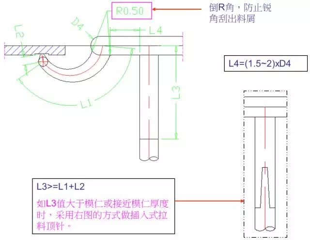 UG模具设计-模具的牛角进胶点、拆弯偷料怎么画,模具设计,模具,第2张 UG模具设计-模具的牛角进胶点、拆弯偷料怎么画,模具设计,模具,第2张