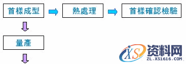 弹簧制造流程(图文教程),流程,制造,教程,第4张 弹簧制造流程(图文教程),弹簧制造流程,流程,制造,教程,第4张