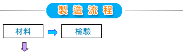 弹簧制造流程(图文教程),流程,制造,教程,第2张 弹簧制造流程(图文教程),弹簧制造流程,流程,制造,教程,第2张