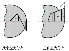 弹簧制造流程(图文教程),流程,制造,教程,第1张 弹簧制造流程(图文教程),弹簧制造流程,流程,制造,教程,第1张