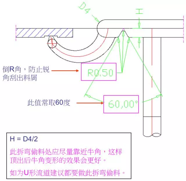 UG模具设计-模具的牛角进胶点、拆弯偷料怎么画,模具设计,模具,第3张 UG模具设计-模具的牛角进胶点、拆弯偷料怎么画,模具设计,模具,第3张