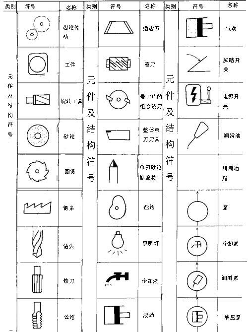 金属切削机床操作指示形象化符号及使用要求(图文教程),符号,第2张 金属切削机床操作指示形象化符号及使用要求(图文教程),金属切削机床操作指示形象化符号及使用要求,符号,第2张