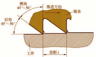锯削进行切槽的操作(图文教程),进行,教程,第2张 锯削进行切槽的操作(图文教程),锯削进行切槽的操作,进行,教程,第2张