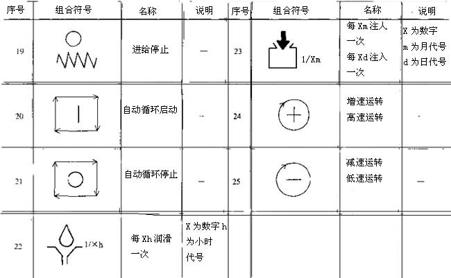 金属切削机床操作指示形象化符号及使用要求(图文教程),符号,第10张 金属切削机床操作指示形象化符号及使用要求(图文教程),金属切削机床操作指示形象化符号及使用要求,符号,第10张