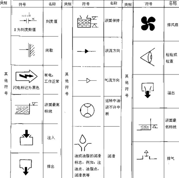 金属切削机床操作指示形象化符号及使用要求(图文教程),符号,第9张 金属切削机床操作指示形象化符号及使用要求(图文教程),金属切削机床操作指示形象化符号及使用要求,符号,第9张