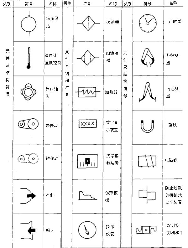 金属切削机床操作指示形象化符号及使用要求(图文教程),符号,第3张 金属切削机床操作指示形象化符号及使用要求(图文教程),金属切削机床操作指示形象化符号及使用要求,符号,第3张