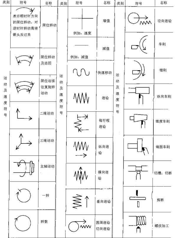 金属切削机床操作指示形象化符号及使用要求(图文教程),符号,第5张 金属切削机床操作指示形象化符号及使用要求(图文教程),金属切削机床操作指示形象化符号及使用要求,符号,第5张