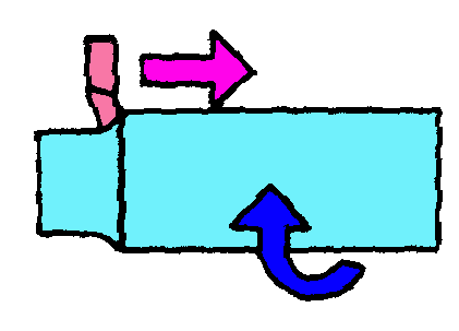 金属切削加工制造的基本方法（图文教程）,金属切削加工制造的基本方法,图文,第2张