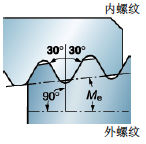 螺纹加工知识（图文教程）,螺纹加工公式和定义,螺纹,加工,教程,第16张