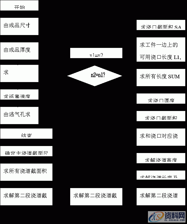 压铸模模具设计(塑胶模具设计),浇口,厚度,第29张 压铸模模具设计(塑胶模具设计),浇口,厚度,第29张