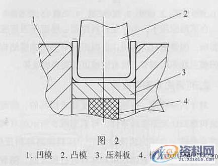 浅析U形弯曲模设计－模具设计,弯曲模,模具设计,弯曲,设计,第2张