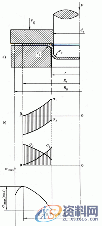 五金模具设计-拉深工艺及拉深模具的设计(三),模具设计,模具,工艺,设计,第2张 五金模具设计-拉深工艺及拉深模具的设计(三),模具设计,模具,工艺,设计,第2张