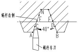 在数控车床上快速车削蜗杆的方法（图文教程）,在数控车床上快速车削蜗杆的方法,第4张