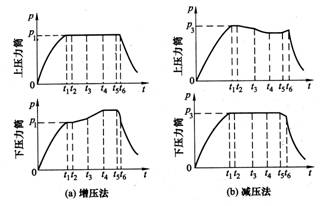 差压铸造生产技术在汽车连杆叉中的创新使用研究报告(图文教程) ...,压力,第9张 差压铸造生产技术在汽车连杆叉中的创新使用研究报告(图文教程) ...,差压铸造生产技术在汽车连杆叉中的创新使用研究报告,压力,第9张