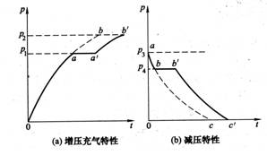 差压铸造生产技术在汽车连杆叉中的创新使用研究报告(图文教程) ...,压力,第11张 差压铸造生产技术在汽车连杆叉中的创新使用研究报告(图文教程) ...,差压铸造生产技术在汽车连杆叉中的创新使用研究报告,压力,第11张
