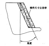 差压铸造生产技术在汽车连杆叉中的创新使用研究报告(图文教程) ...,压力,第7张 差压铸造生产技术在汽车连杆叉中的创新使用研究报告(图文教程) ...,差压铸造生产技术在汽车连杆叉中的创新使用研究报告,压力,第7张
