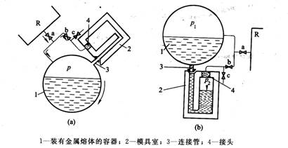 差压铸造生产技术在汽车连杆叉中的创新使用研究报告(图文教程) ...,压力,第2张 差压铸造生产技术在汽车连杆叉中的创新使用研究报告(图文教程) ...,差压铸造生产技术在汽车连杆叉中的创新使用研究报告,压力,第2张