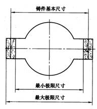 差压铸造生产技术在汽车连杆叉中的创新使用研究报告(图文教程) ...,压力,第6张 差压铸造生产技术在汽车连杆叉中的创新使用研究报告(图文教程) ...,差压铸造生产技术在汽车连杆叉中的创新使用研究报告,压力,第6张