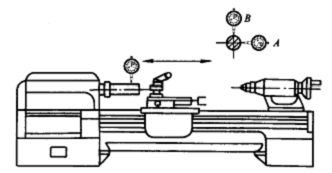 量具使用－5.指示式量具（图文教程）,量具使用－5.指示式量具,工件,第17张