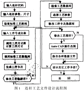 杆类零件机械加工CAPP(图文教程),零件,教程,第1张 杆类零件机械加工CAPP(图文教程),杆类零件机械加工CAPP,零件,教程,第1张