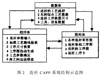 杆类零件机械加工CAPP(图文教程),零件,教程,第2张 杆类零件机械加工CAPP(图文教程),杆类零件机械加工CAPP,零件,教程,第2张