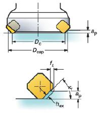 铣削定义和公式（图文教程）,铣削公式和定义,公式,教程,第14张