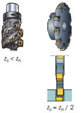 铣削定义和公式（图文教程）,铣削公式和定义,公式,教程,第49张