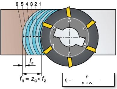 铣削定义和公式（图文教程）,铣削公式和定义,公式,教程,第55张