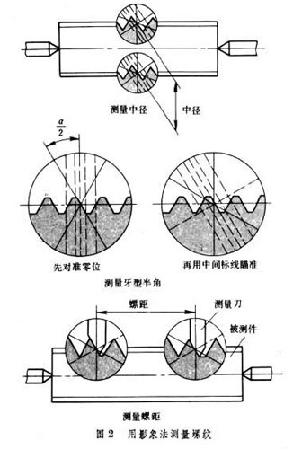 螺纹测量方法（图文教程）,螺纹测量方法,螺纹,第2张