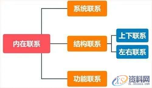 汽车模具制造企业的技术标准体系的核心要素,第3张 汽车模具制造企业的技术标准体系的核心要素,第3张