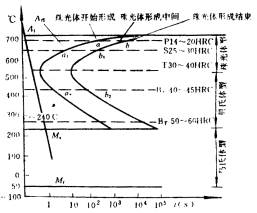 机械制造工程_3.1钢的热处理基本原理(图文教程),奥氏体,冷却,第7张 机械制造工程_3.1钢的热处理基本原理(图文教程),机械制造工程_3.1钢的热处理基本原理,奥氏体,冷却,第7张
