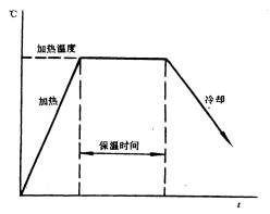 机械制造工程_3.1钢的热处理基本原理(图文教程),奥氏体,冷却,第1张 机械制造工程_3.1钢的热处理基本原理(图文教程),机械制造工程_3.1钢的热处理基本原理,奥氏体,冷却,第1张
