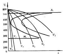 机械制造工程_3.1钢的热处理基本原理(图文教程),奥氏体,冷却,第9张 机械制造工程_3.1钢的热处理基本原理(图文教程),机械制造工程_3.1钢的热处理基本原理,奥氏体,冷却,第9张
