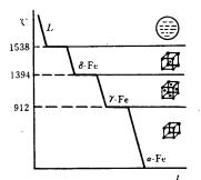 机械制造工程_2.2纯金属的晶体结构(图文教程),结构,第5张 机械制造工程_2.2纯金属的晶体结构(图文教程),机械制造工程_2.2纯金属的晶体结构,结构,第5张