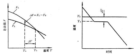 机械制造工程_2.1金属的结晶(图文教程),机械制造工程_2.1金属的结晶,教程,第1张