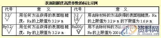 机械设计:如何能看懂复杂机械图纸中的尺寸标注,赶快学起来 ... ...机械设计:如何能看懂复杂机械图纸中的尺寸标注,赶快学起来 ...,图纸,标注,尺寸,第15张 机械设计:如何能看懂复杂机械图纸中的尺寸标注,赶快学起来 ... ...机械设计:如何能看懂复杂机械图纸中的尺寸标注,赶快学起来 ...,图纸,标注,尺寸,第15张