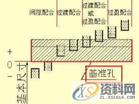 机械设计:如何能看懂复杂机械图纸中的尺寸标注,赶快学起来 ... ...机械设计:如何能看懂复杂机械图纸中的尺寸标注,赶快学起来 ...,图纸,标注,尺寸,第26张 机械设计:如何能看懂复杂机械图纸中的尺寸标注,赶快学起来 ... ...机械设计:如何能看懂复杂机械图纸中的尺寸标注,赶快学起来 ...,图纸,标注,尺寸,第26张