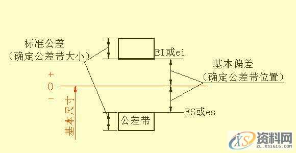 机械设计:如何能看懂复杂机械图纸中的尺寸标注,赶快学起来 ... ...机械设计:如何能看懂复杂机械图纸中的尺寸标注,赶快学起来 ...,图纸,标注,尺寸,第23张 机械设计:如何能看懂复杂机械图纸中的尺寸标注,赶快学起来 ... ...机械设计:如何能看懂复杂机械图纸中的尺寸标注,赶快学起来 ...,图纸,标注,尺寸,第23张