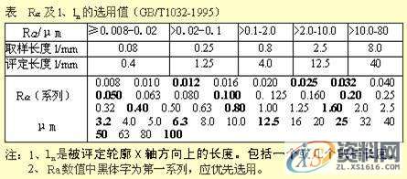 机械设计:如何能看懂复杂机械图纸中的尺寸标注,赶快学起来 ... ...机械设计:如何能看懂复杂机械图纸中的尺寸标注,赶快学起来 ...,图纸,标注,尺寸,第13张 机械设计:如何能看懂复杂机械图纸中的尺寸标注,赶快学起来 ... ...机械设计:如何能看懂复杂机械图纸中的尺寸标注,赶快学起来 ...,图纸,标注,尺寸,第13张