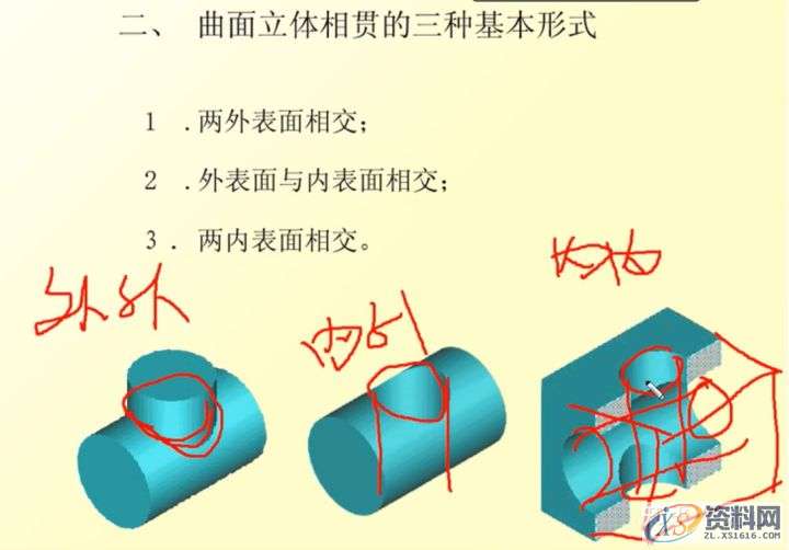 机械设计:机械制图CAD,相贯线,制图,设计,CAD,第40张 机械设计:机械制图CAD,相贯线,制图,设计,CAD,第40张