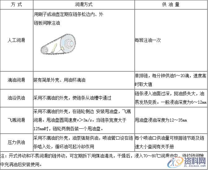 资深老师告诉你链传动工作原理与特点,第2张 资深老师告诉你链传动工作原理与特点,第2张