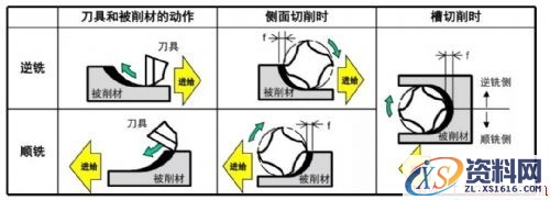 如何选择顺铣逆铣(图文教程),如何选择顺铣逆铣,选择,教程,第4张