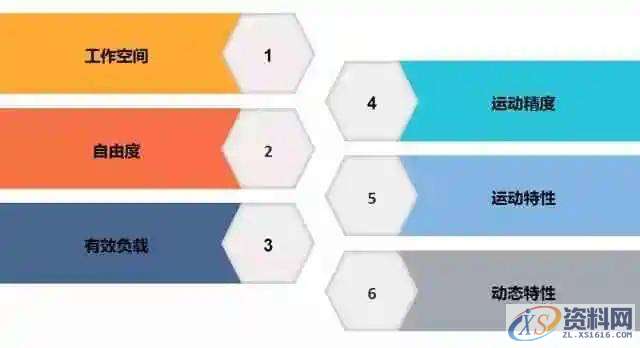 横沥机器人：全方位解读工业机器人如何提升效率 降低成本,第8张