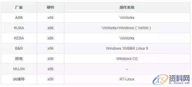 详解工业机器人控制系统架构,第3张