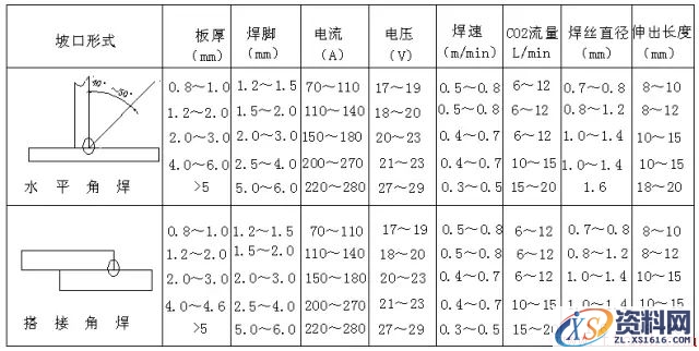 如何计算钣金加工成本(图文教程),如何计算钣金加工成本,成本,计算,教程,第11张